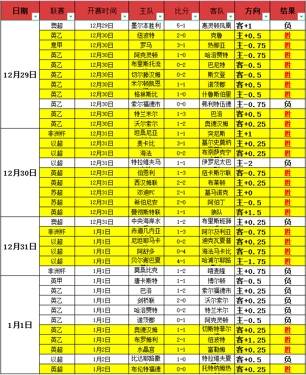迪巴拉公开,宣布,手术决定已,乐鱼体育平台,乐鱼体育官方网站,乐鱼体育登录入口,乐鱼体育app下载