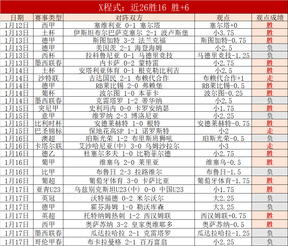 黄石华新乒,乓球队晋级,乒超男子团,乐鱼体育平台,乐鱼体育官方网站,乐鱼体育登录入口,乐鱼体育app下载