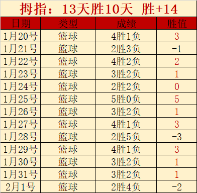 迪巴拉康复,在即,安吉利诺盼,乐鱼体育平台,乐鱼体育官方网站,乐鱼体育登录入口,乐鱼体育app下载