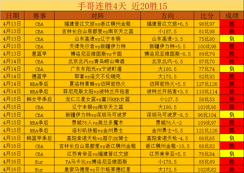 大乐透期号,专家质合分,前区十码推,乐鱼体育平台,乐鱼体育官方网站,乐鱼体育登录入口,乐鱼体育app下载