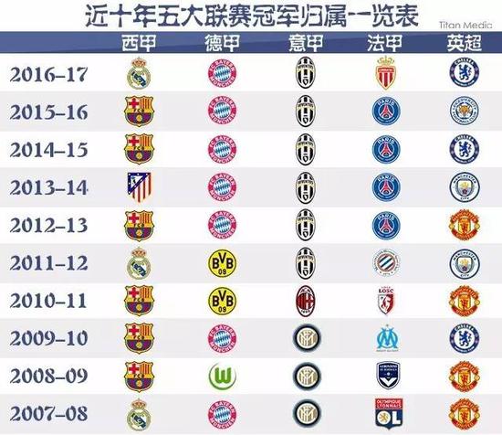 元的票价亲